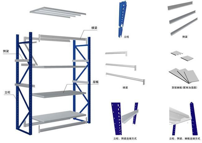 倉儲(chǔ)貨架