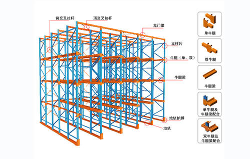 貫通貨架的應用及結構特點 